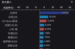 57万人爆仓