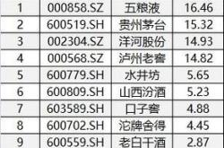 中证招商白酒指数a基金新浪