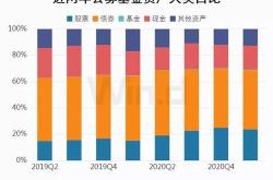 基金公司资产管理计划托管业务