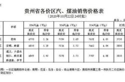 今晚上调！贵州各地最新油价看这里