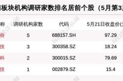 亿，去湖南募资融中募资周报