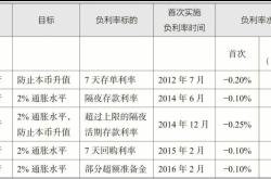 青岛银行理财风险评估平衡型