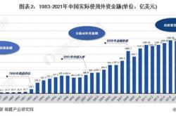 权威机构数据及报告