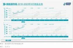 碳酸锂的现状新低的背后