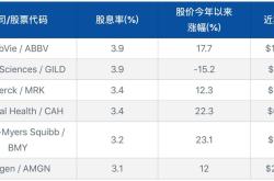 医疗方面股票的大环境