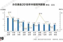 券商系母基金风起云涌