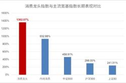 黄金上周获融资净卖出万元，居两市第位