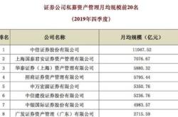 家头部保险资管机构一季度合计净利润亿元