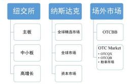 建行理财整合期多久