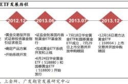 黄金相关持续吸金机构看好黄金配置价值