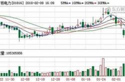 北方重工股票代码及相关信息