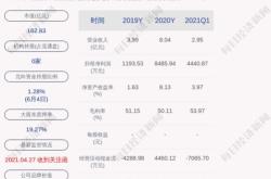 安洁科技获北向资金卖出万元，累计持股万股