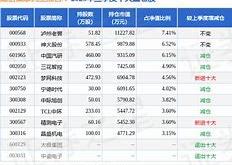 建信理财睿鑫封闭式1年期2019年第3期