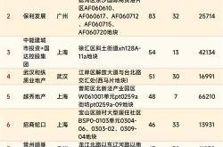 房地产企业排名2023