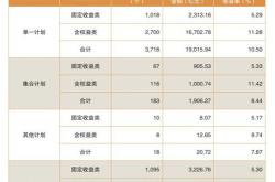 基金分红：平安稳健养老一年持有基金月日分红