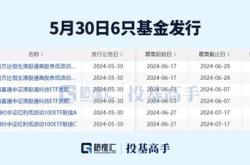 格隆汇基金日报葛卫东再次出手！冯明远卢玉珊有新动作