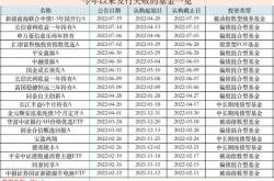 社保基金或试水指数化产品各路资本挖掘其权益产品属性