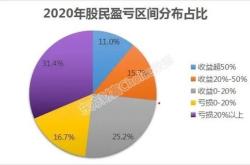 投资者提问基金通：高考结束后哪些板块的基金走势比较好？