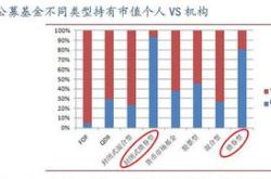 读财报债券基金二季报：规模增加超亿元