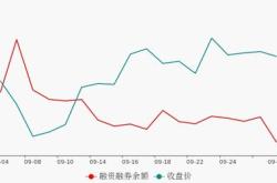 固德威（）月日主力资金净买入万元