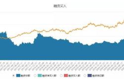 长江电力获北向资金净流入居首，盘中再创历史新高