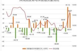 拓荆科技获北向资金卖出万元，累计持股万股