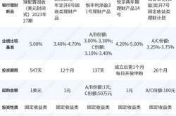 中秋节主题理财来袭中短期居多存续产品收益不一如何选？