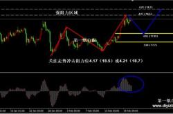 分析：比特币储备减少与稳定币储备增长为上涨行情奠定基础