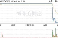 批价跌破元，茅台股价再跳水