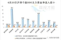 股票行情快报：华谊股（）月日主力资金净卖出元