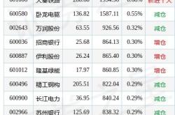 基金分红：宝盈聚丰两年定开债券基金月日分红