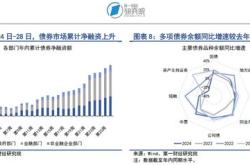 基金分红：华商稳健双利债券基金月日分红