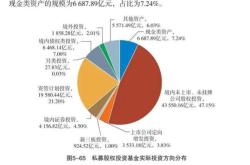 私募找信托合作为什么