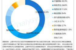 美国页岩油投资