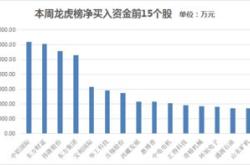 中证红利对应的指数基金是什么