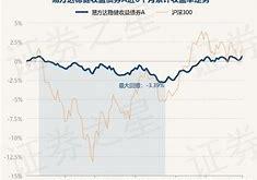 兴业银行债券基金002507走势