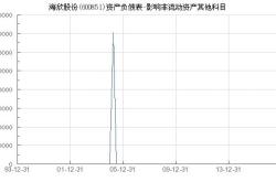 海欣股份（）月日主力资金净买入万元