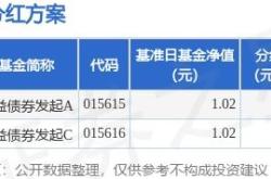 基金分红：天弘齐享债券发起基金月日分红