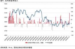 豫园股份获北向资金卖出万元，累计持股万股