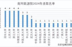 公共事业再获北向资金加仓，绿电（）强势拉升