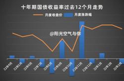 鹏华基金今日净值查询001188