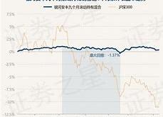 西部利得基金经理