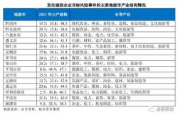 政府性基金收入怎么算