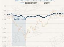 工银主题策略混合基金481015今日估值