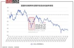 富国基金净值查询今天最新净值最新股价