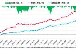 光大债券型基金