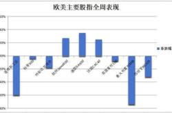 华尔街见闻早餐年月日