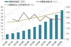 全球氢风劲吹到年，全球氢能消费规模近万亿吨