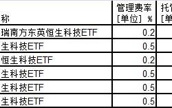 华泰宝湾物流基金合同生效