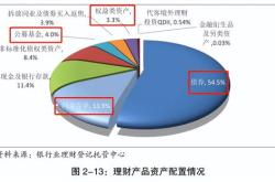 理财净值计算公式